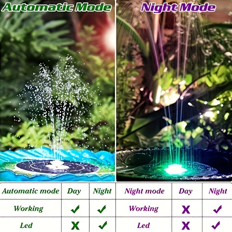 3.5W LED Solar Fountain with B - Aquarium Fish Types reseña y precio