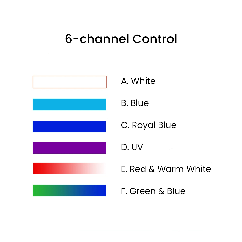 K7 140W Full Spectrum WiFi Ful - Aquarium Fish Usa reseña y precio