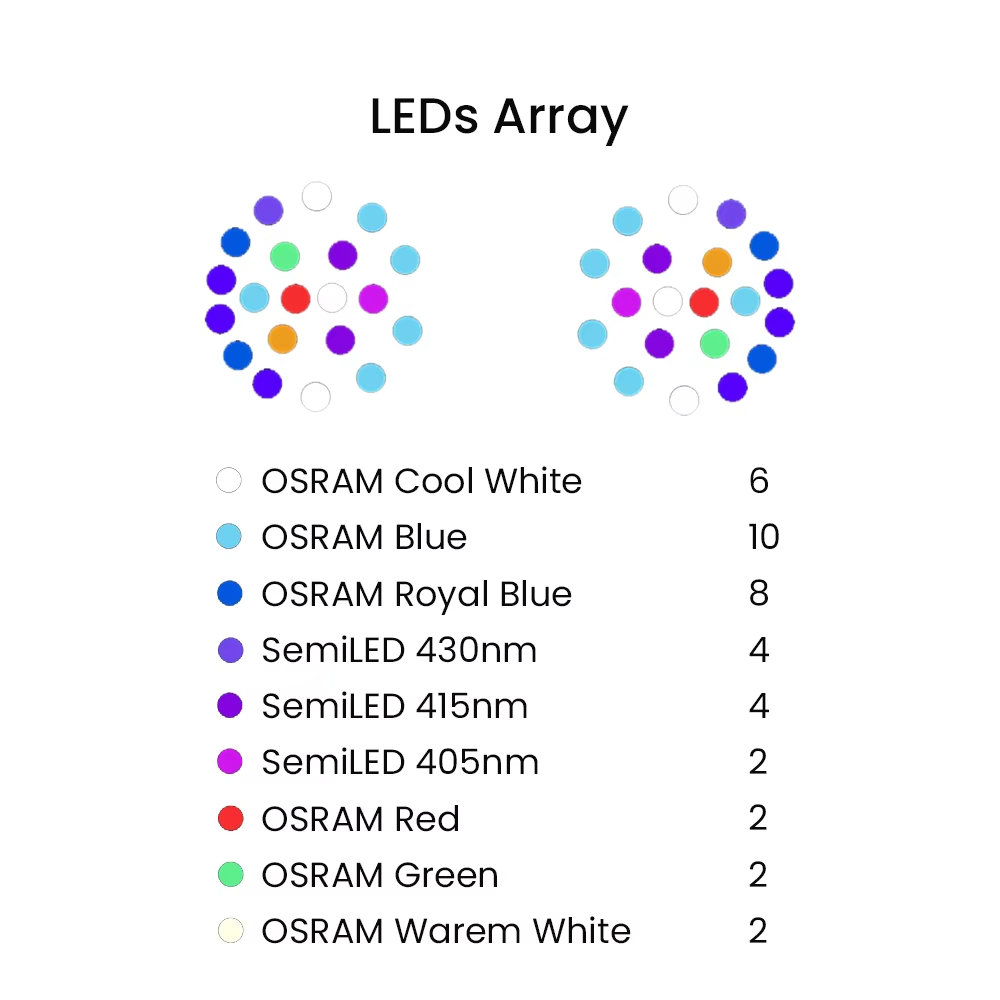 K7 140W Full Spectrum WiFi Ful - Aquarium Fish Usa reseña y precio